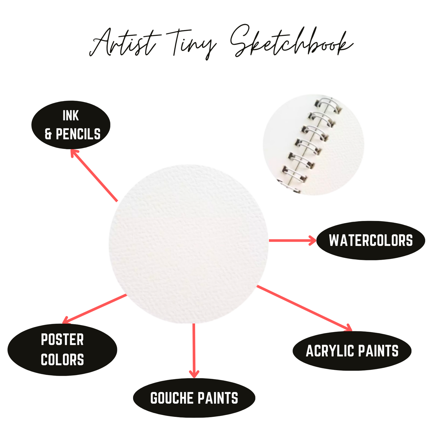 Artist's Mini Watercolor Sketchbook - Special Edition